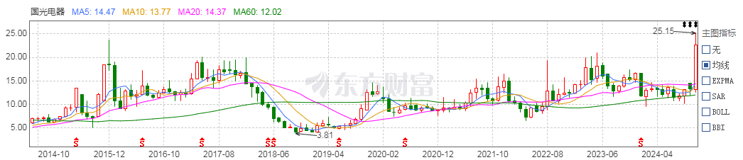 国光电器12月20日龙虎榜数据