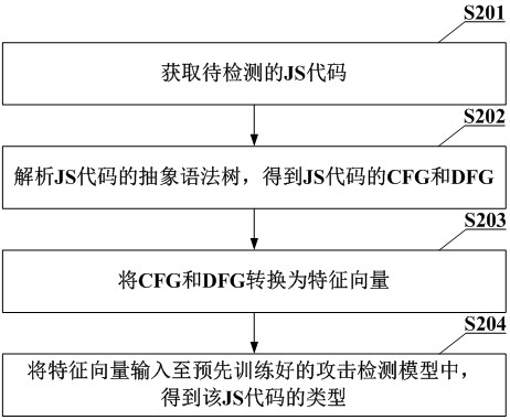 海康威视获得发明专利授权：“一维条码超分辨率模型训练方法、装置、设备、存储介质及产品”