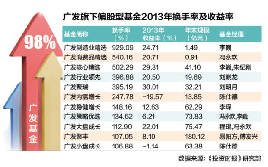 凯淳股份换手率38.55%，机构龙虎榜净买入166.24万元