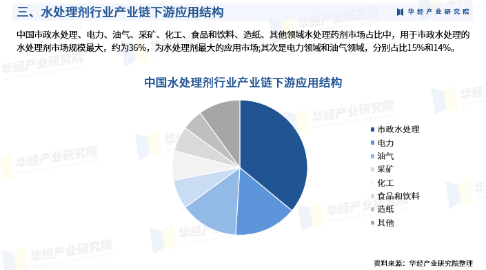 人保伴您前行,人保服务_仓库管理行业发展趋势及产业链结构