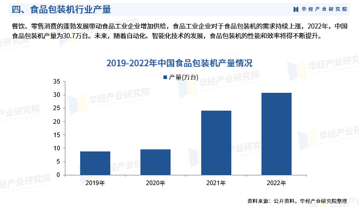人保伴您前行,人保服务_仓库管理行业发展趋势及产业链结构