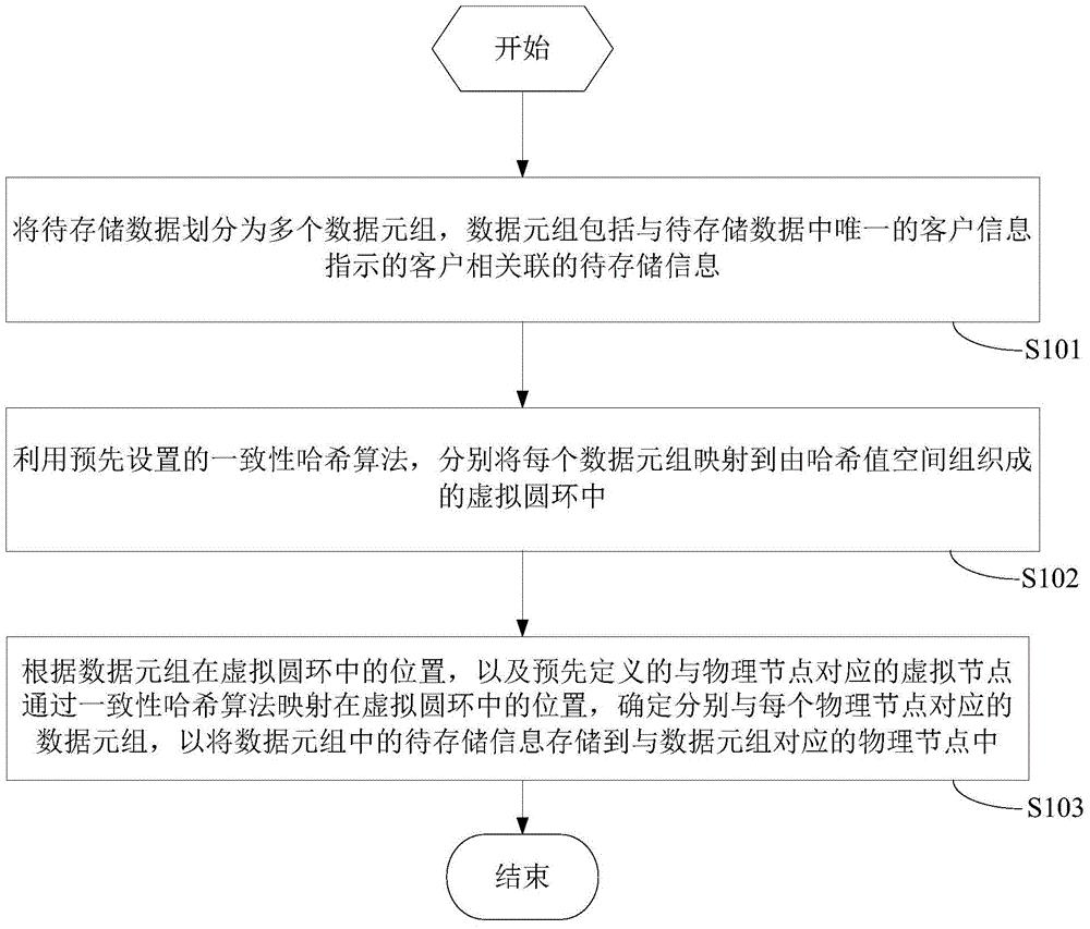 建设银行获得发明专利授权：“数据处理方法、装置和服务器”