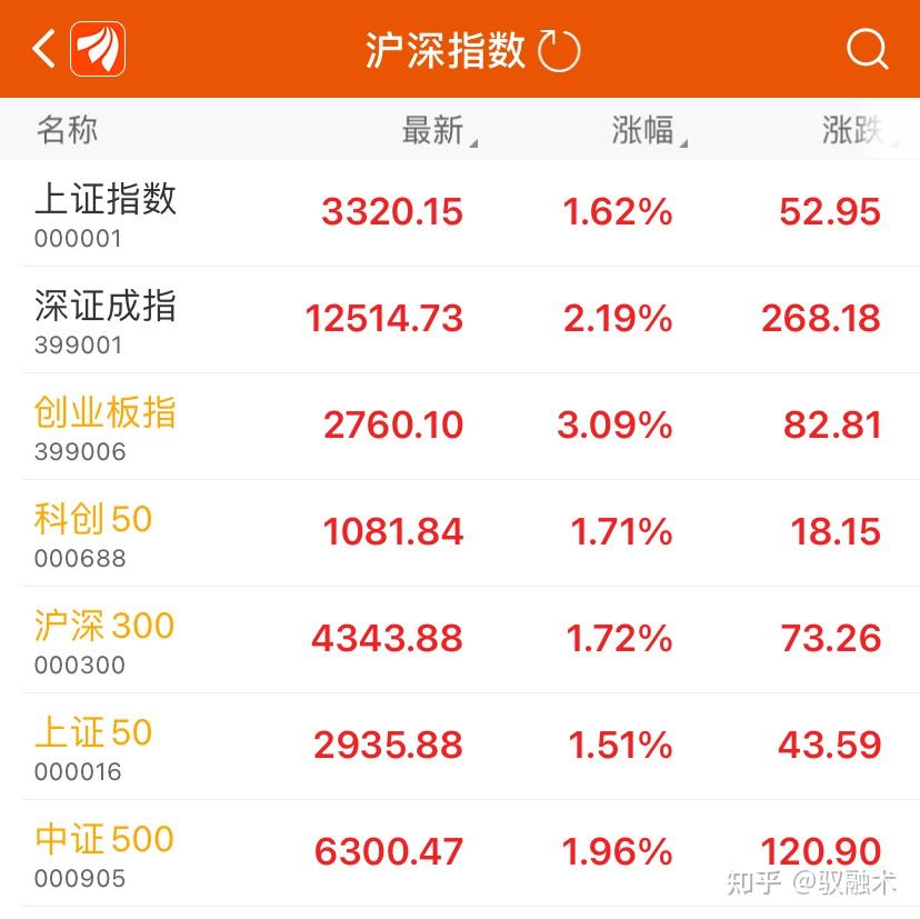 存储芯片概念涨3.09%，主力资金净流入50股