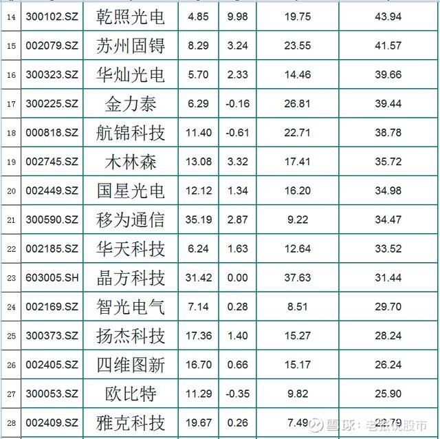 存储芯片概念涨3.09%，主力资金净流入50股