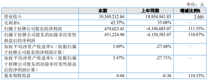 纳加软件（839443）：赵菲通过继承方式增持约81万股