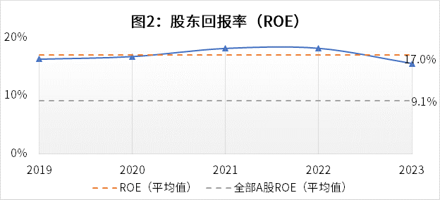 华测检测上市15载： 匠心坚守品质检测，护航可持续发展