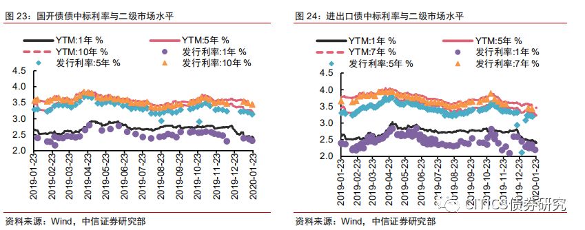 金融监管总局：将原定2024年底结束的保险公司偿付能力监管规则（Ⅱ）过渡期延长至2025年底