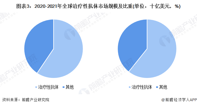 百奥泰获得发明专利授权：“抗体-药物偶联物制剂、制备方法及应用”