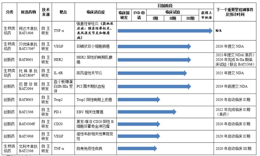 百奥泰获得发明专利授权：“抗体-药物偶联物制剂、制备方法及应用”