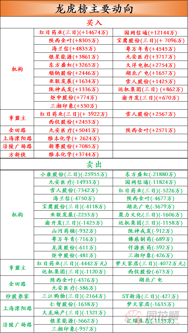 博瑞传播12月20日龙虎榜数据