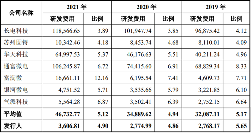 气派科技：实控人拟转让5%股份 所得资金支持公司发展
