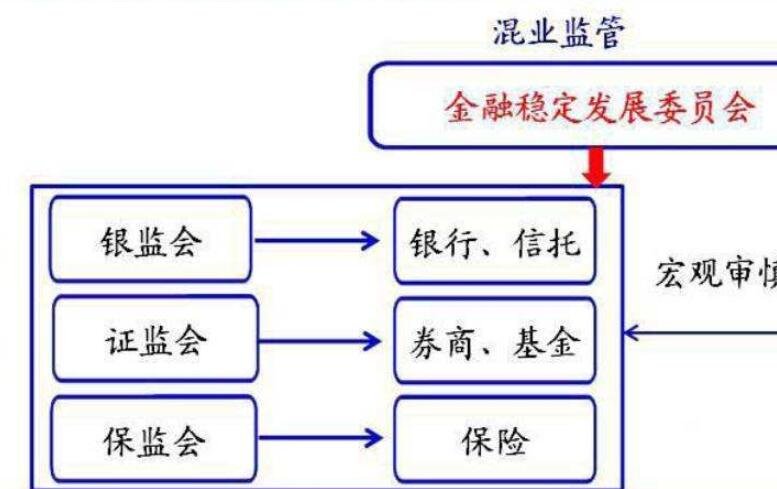证监会：香港互认基金客地销售比例限制由50%放宽至80%