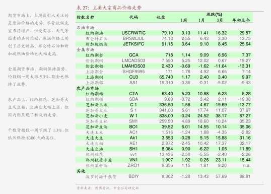 【十大券商一周策略】跨年行情预期仍在！红利与主题共舞