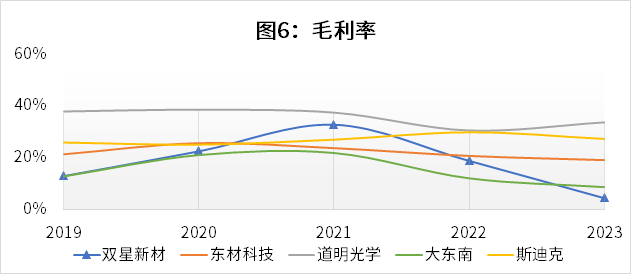冠城新材：拟引进东方资产对子公司大通新材增资