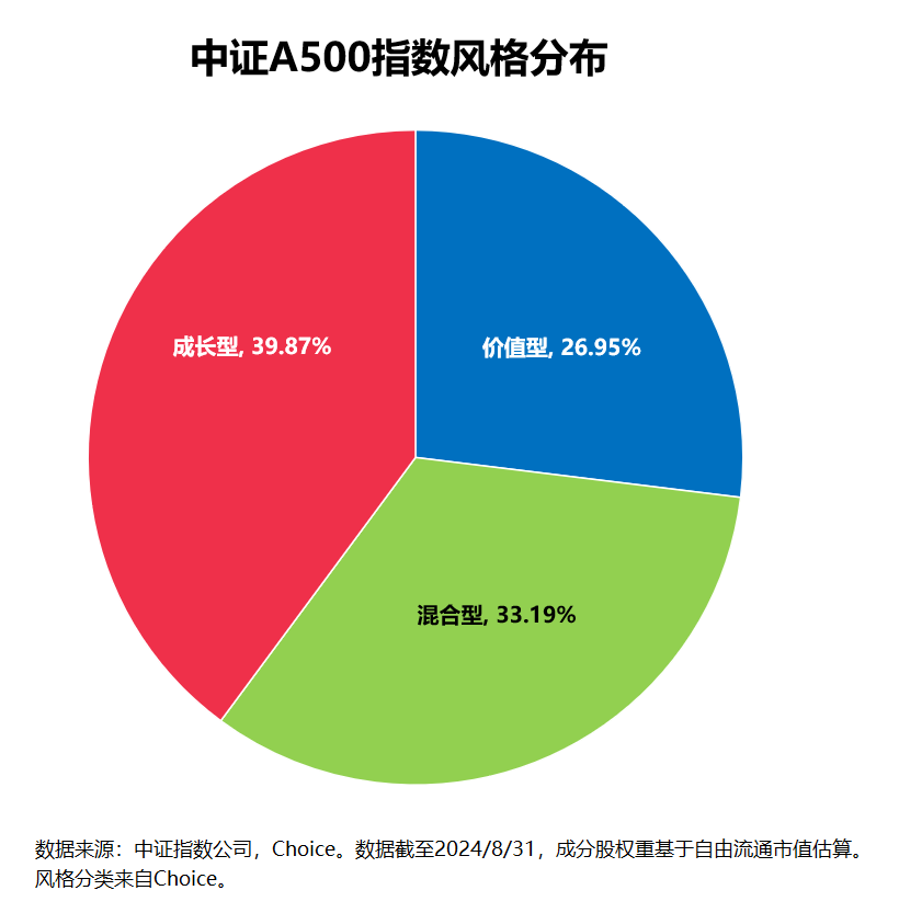 A500观察丨核心资产爆发，A500ETF基金（512050）成交额超8亿，景嘉微大涨