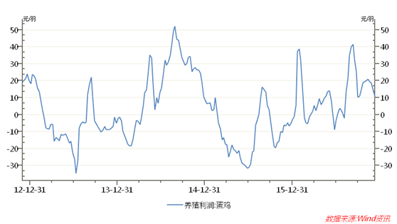 （2024年12月23日）今日鸡蛋期货价格行情最新价格查询