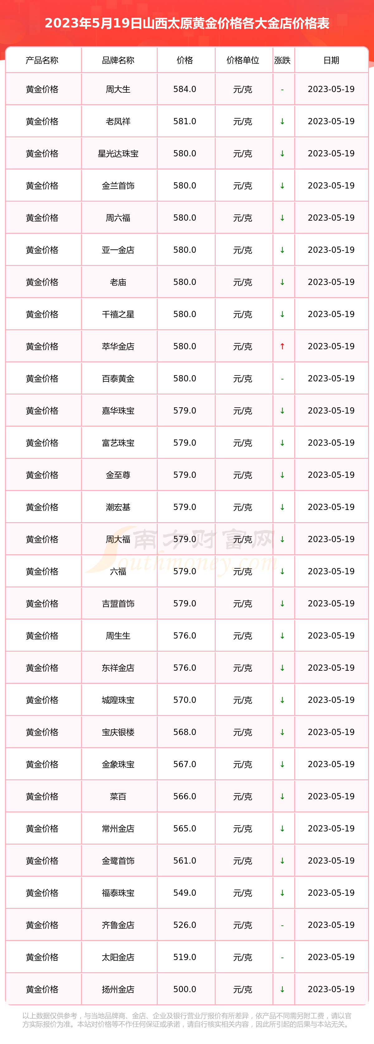 （2024年12月23日）今日鸡蛋期货价格行情最新价格查询