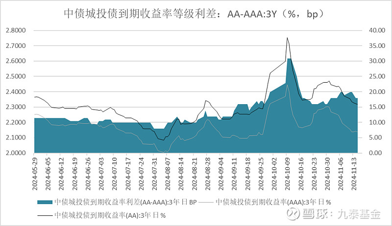 债市公告精选（12月23日）| 昆明城投列入失信被执行人名单；占债务本金约81%的债权人加入时代中国控股重组支持协议