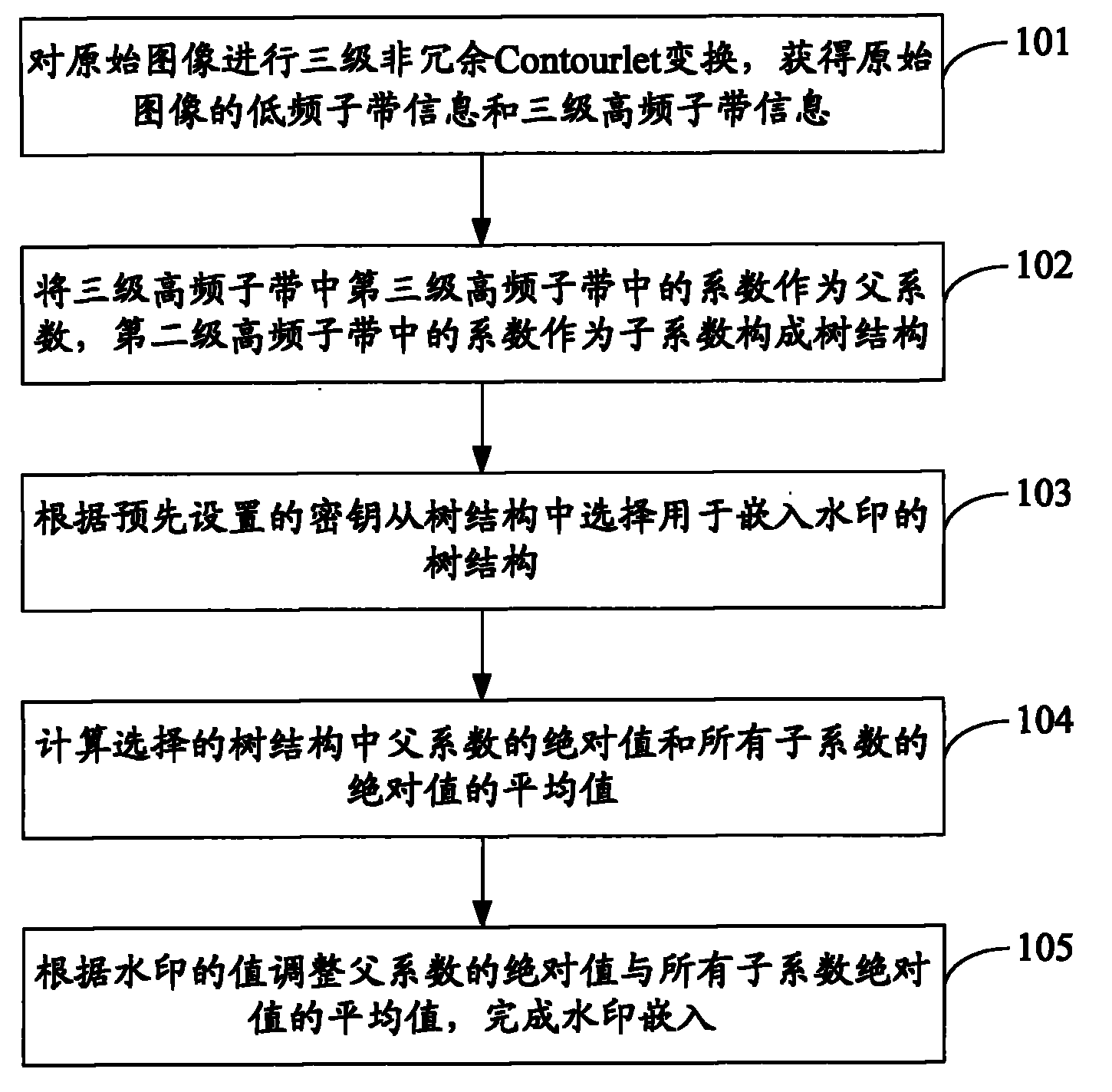 安博通获得发明专利授权：“一种防火墙策略冗余关系的检测方法、装置以及处理设备”