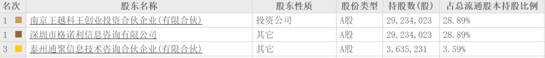 公司快评︱实控人离婚“分手费”高达4亿元市值，欧陆通应采取措施维护公司稳定发展