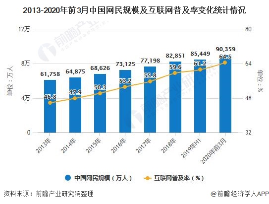 我国数字经济核心产业企业总量突破450万家