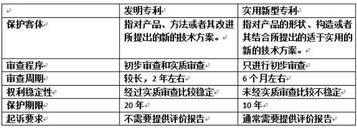 长江电力获得实用新型专利授权：“机电设备智能化控制组件”