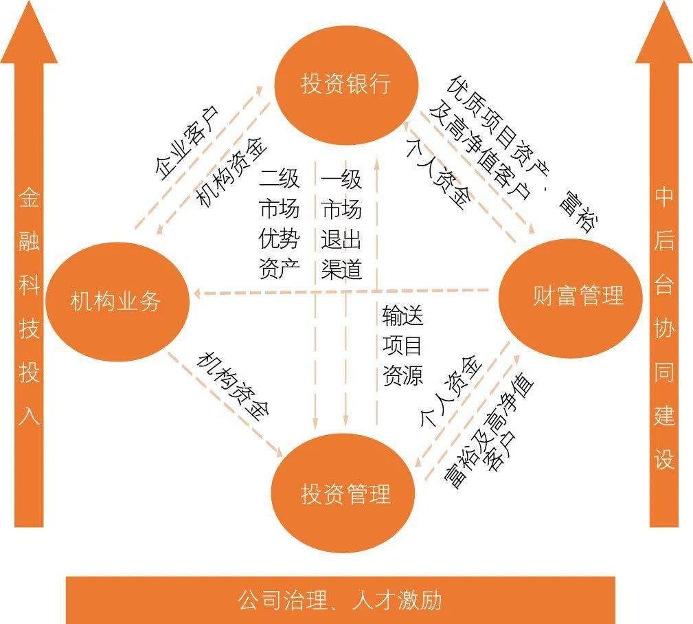 事关商业银行、券商！最新指引出台