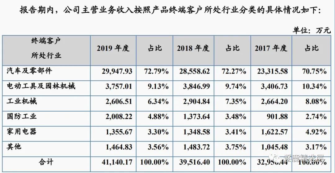 苏轴股份获得实用新型专利授权：“一种适用于高转速工况的向心轴承保持架”