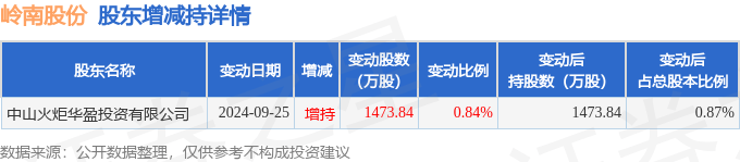 荣盛石化12月24日大宗交易成交414.90万元