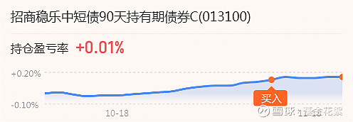 银行股还在涨，但今日领涨基金已切换到机器人主题