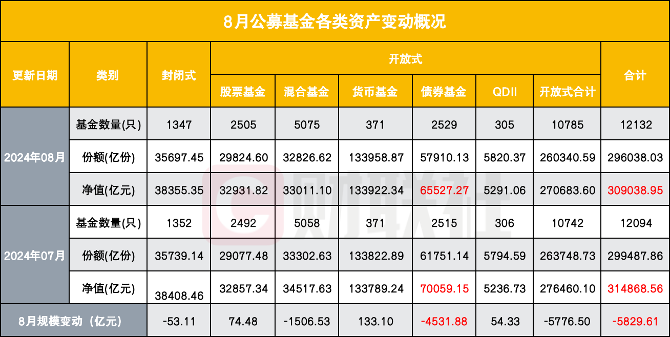 年内超九成二级债基净值正增长