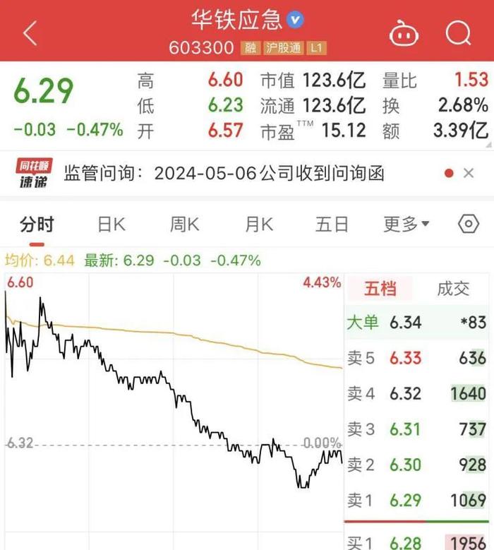 海南华铁：公司当前算力业务进展顺利
