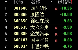 日股汽车股普跌