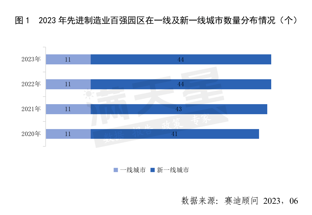 深度｜年内机构调研呈现这些新特征
