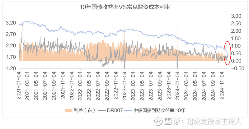 债市早参12月25日| 财政部重磅发声，明年提高财政赤字率；央行约谈引金融机构加强债券交易内控管理