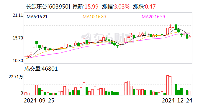 雪祺电气前三季度利润分配方案：拟10派0.8元