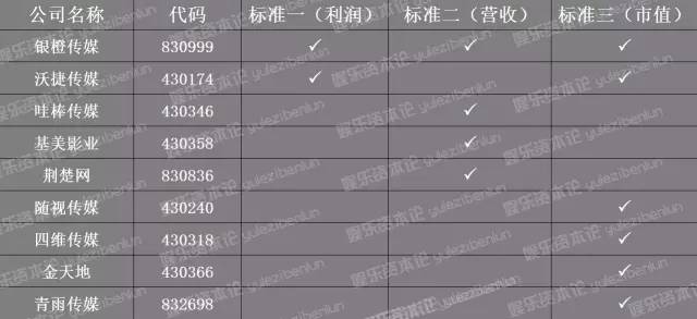 新三板创新层公司潜阳科技大宗交易折价3.64%，成交金额555.48万元
