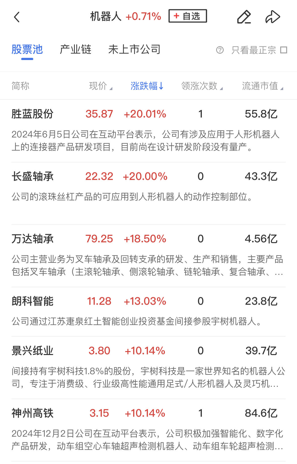 12月25日景兴纸业涨停分析：人形机器人，飞行汽车/eVTOL，造纸概念热股