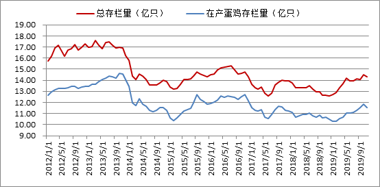 12月25日鸡蛋期货持仓龙虎榜分析：鸡蛋主力处于净多头状态