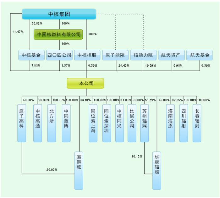 中核集团成功研发高放废物玻璃固化关键配方