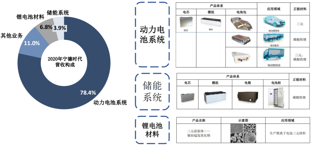 宁德时代获得发明专利授权：“用于电芯检测的检测系统和方法”