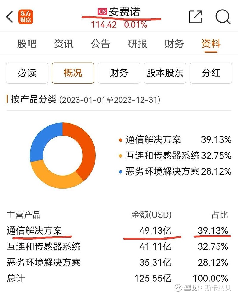 铜缆高速连接器崛起，相关概念股梳理（附股）