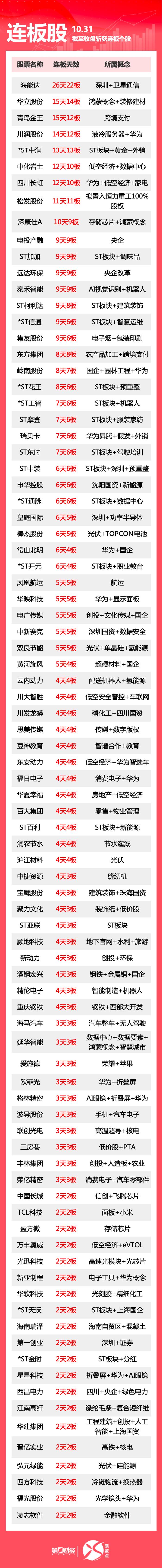 连续五年财务造假，退市！此前22连跌停+8连涨停+4连跌停，市值仍有42亿元
