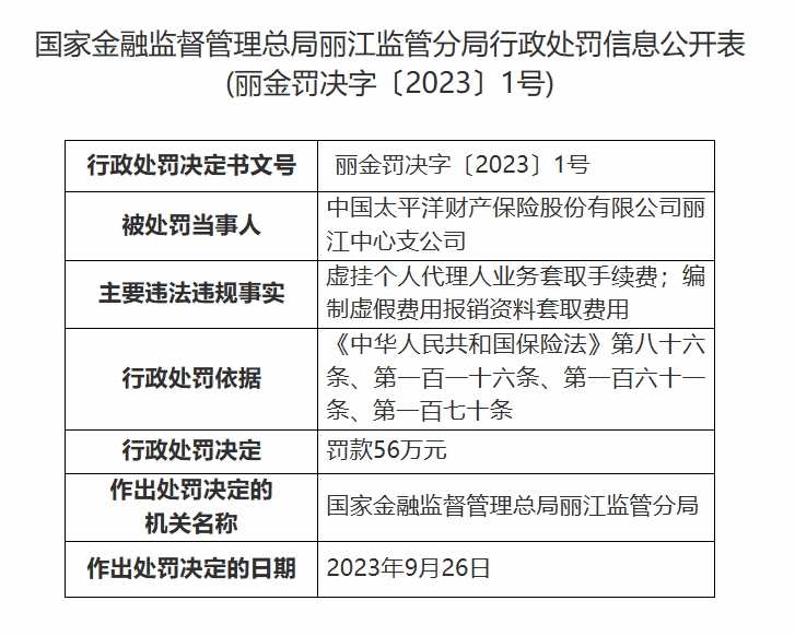 【企业动态】左江退新增1件行政处罚，被罚款500万元