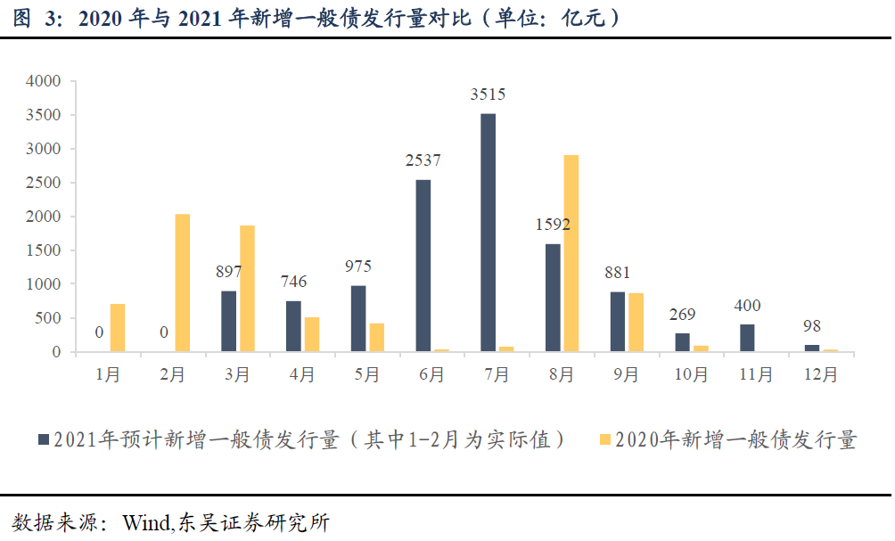 洛阳盛世城建投完成发行6亿元公司债，利率3.40％