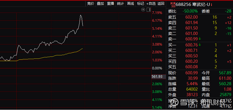 国债期货全线转跌