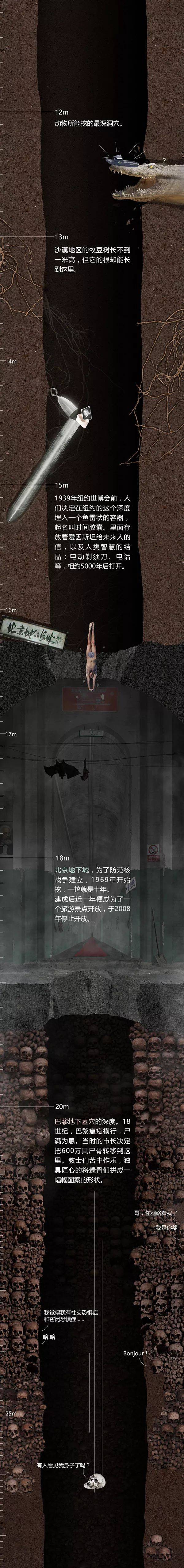 在地下2400米，向宇宙发问