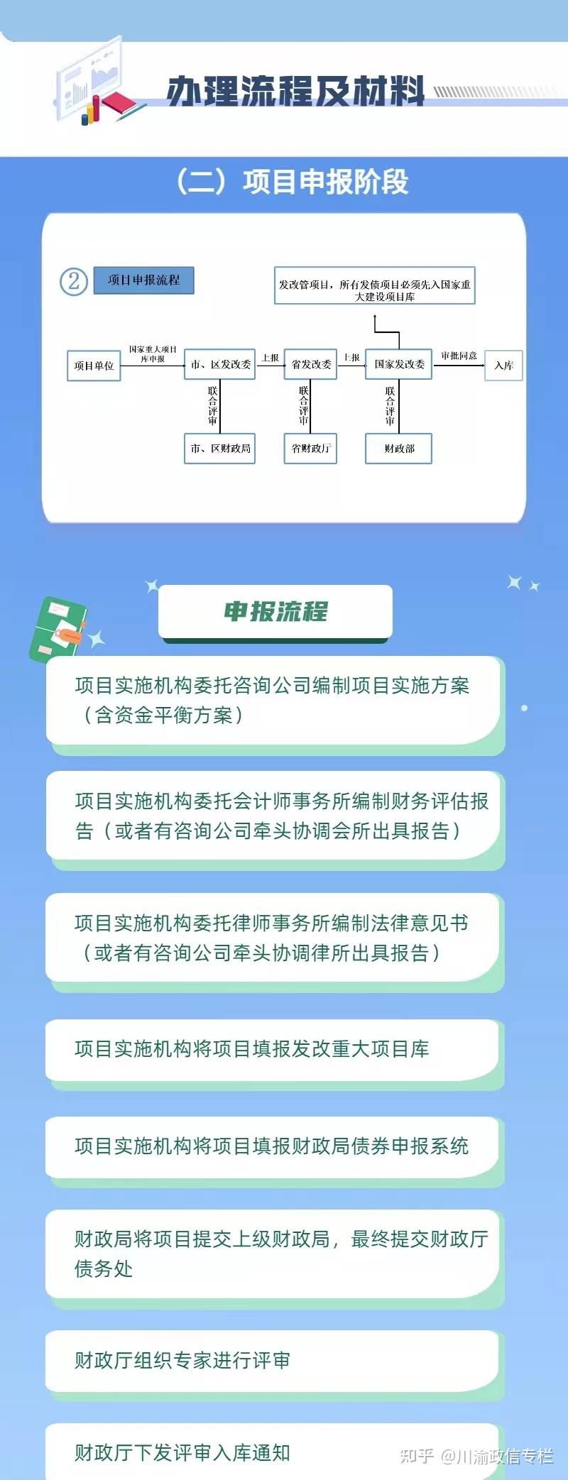 一图看懂｜国办发文：扩大地方专项债投向领域！