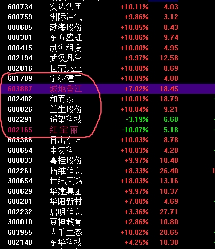 实达集团(600734.SH)：4230.13万股限售股12月31日解禁