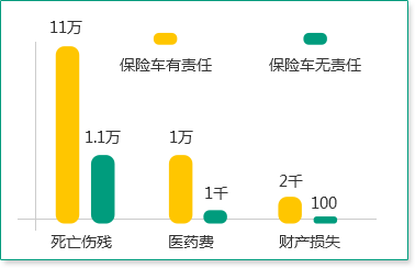 领带行业供需分析及投资风险_保险有温度,人保车险   品牌优势——快速了解燃油汽车车险